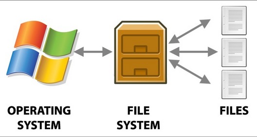 файловая система