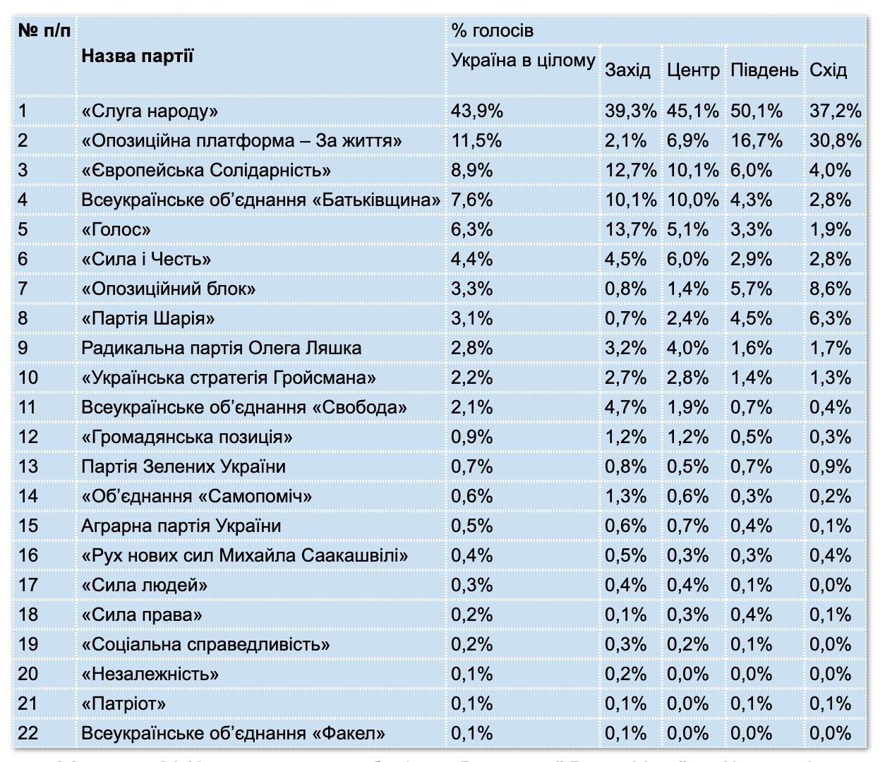 национальный экзитпол