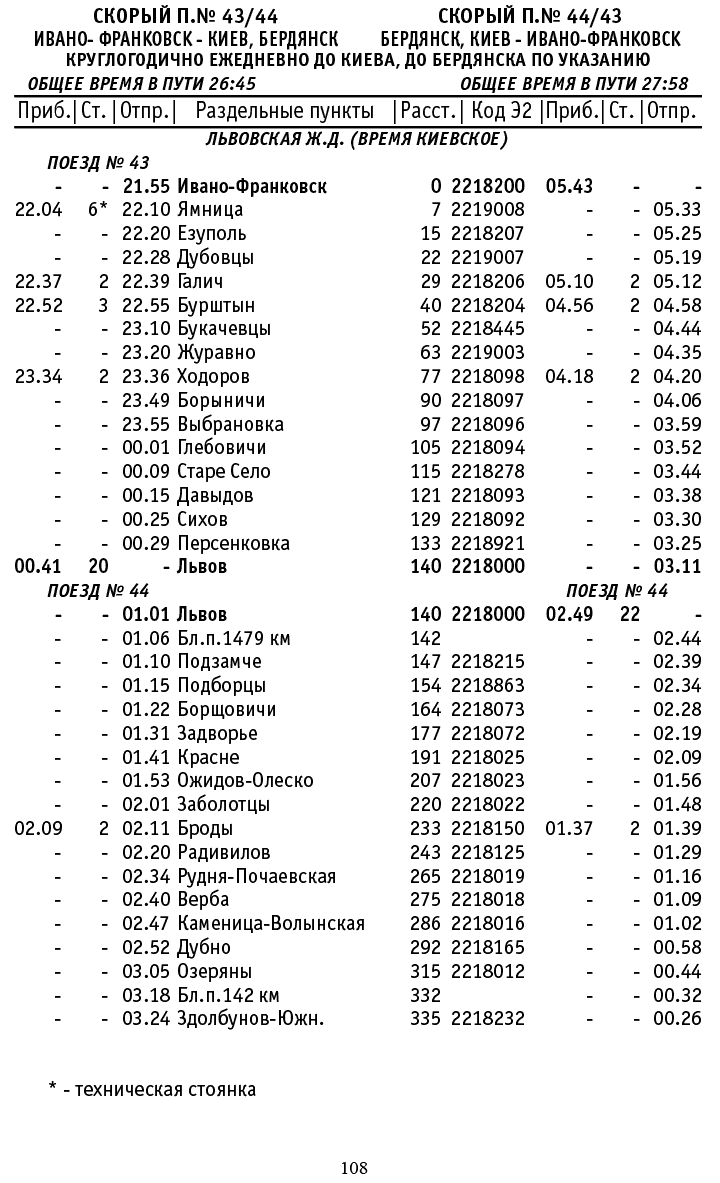 поезд Ивано-франковск Бердянск расписание