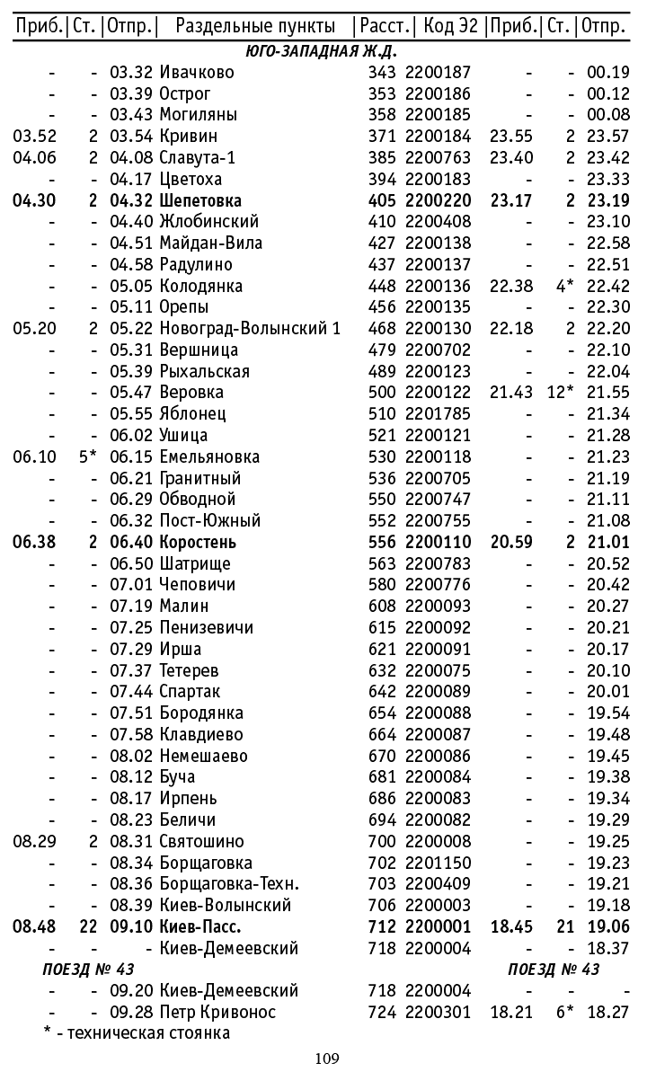 поезд Ивано-франковск Бердянск расписание