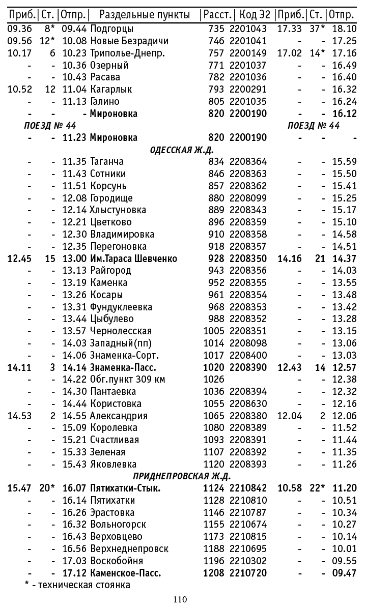 поезд Ивано-франковск Бердянск расписание