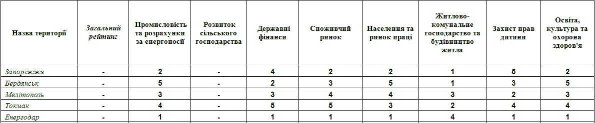 сравнительная таблица