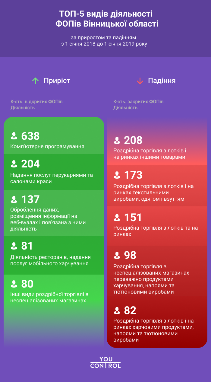 инфографика