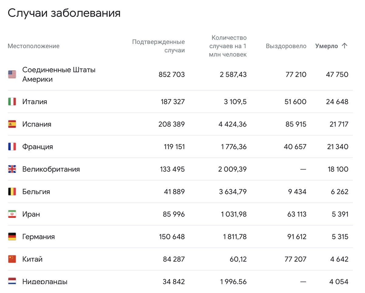 статистика смертей 