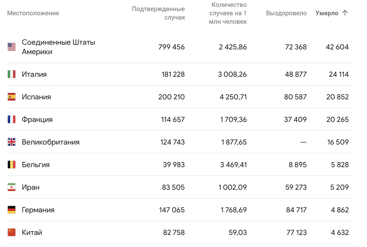 погибшие от коронавируса