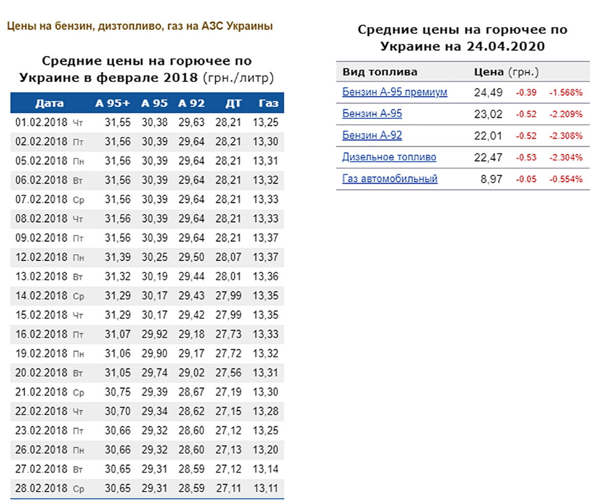 сравнение цен по годам