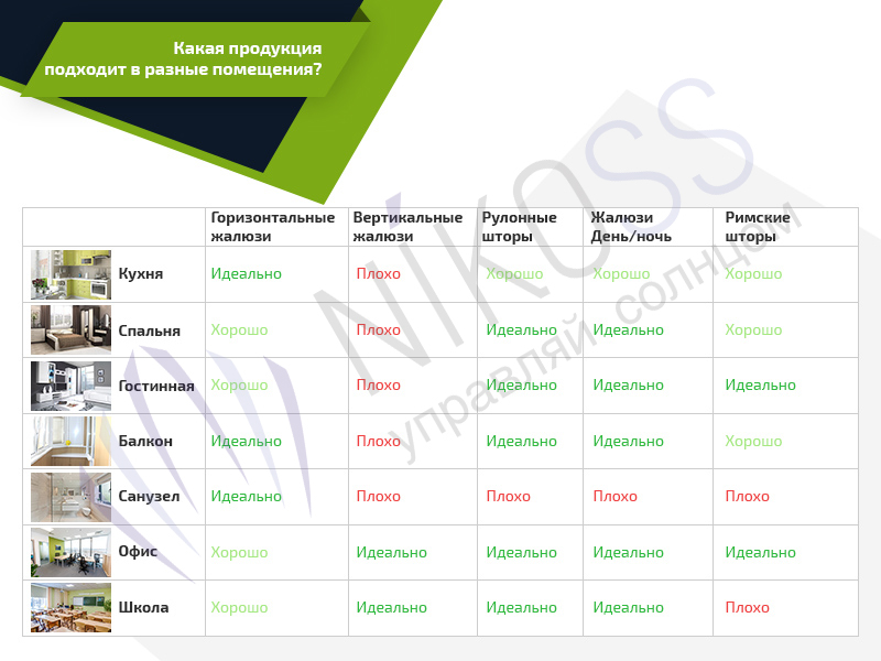 в какое помещение какие жалюзи
