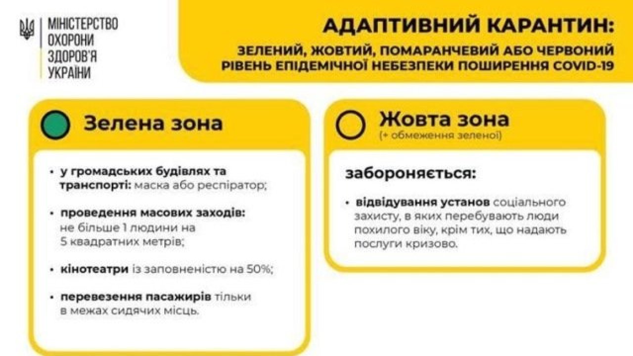 Зоны карантинные