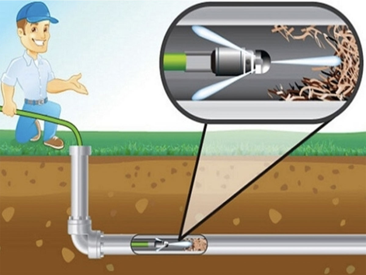 Чистка канализации