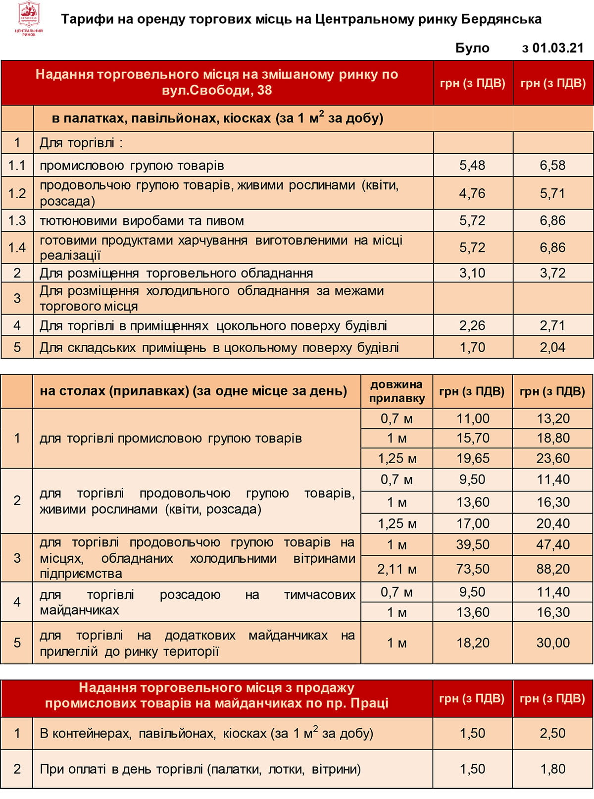 Центральный рынок Бердянск