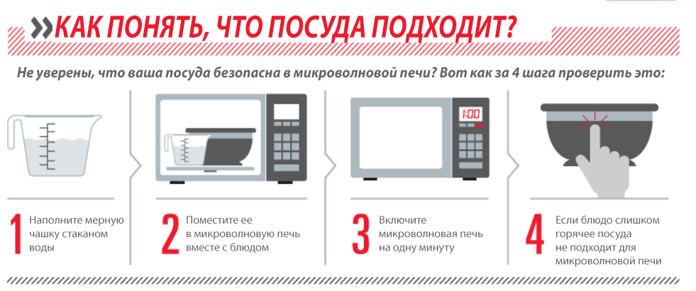 выбор посуды для микроволновой печи