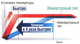 Инвертор