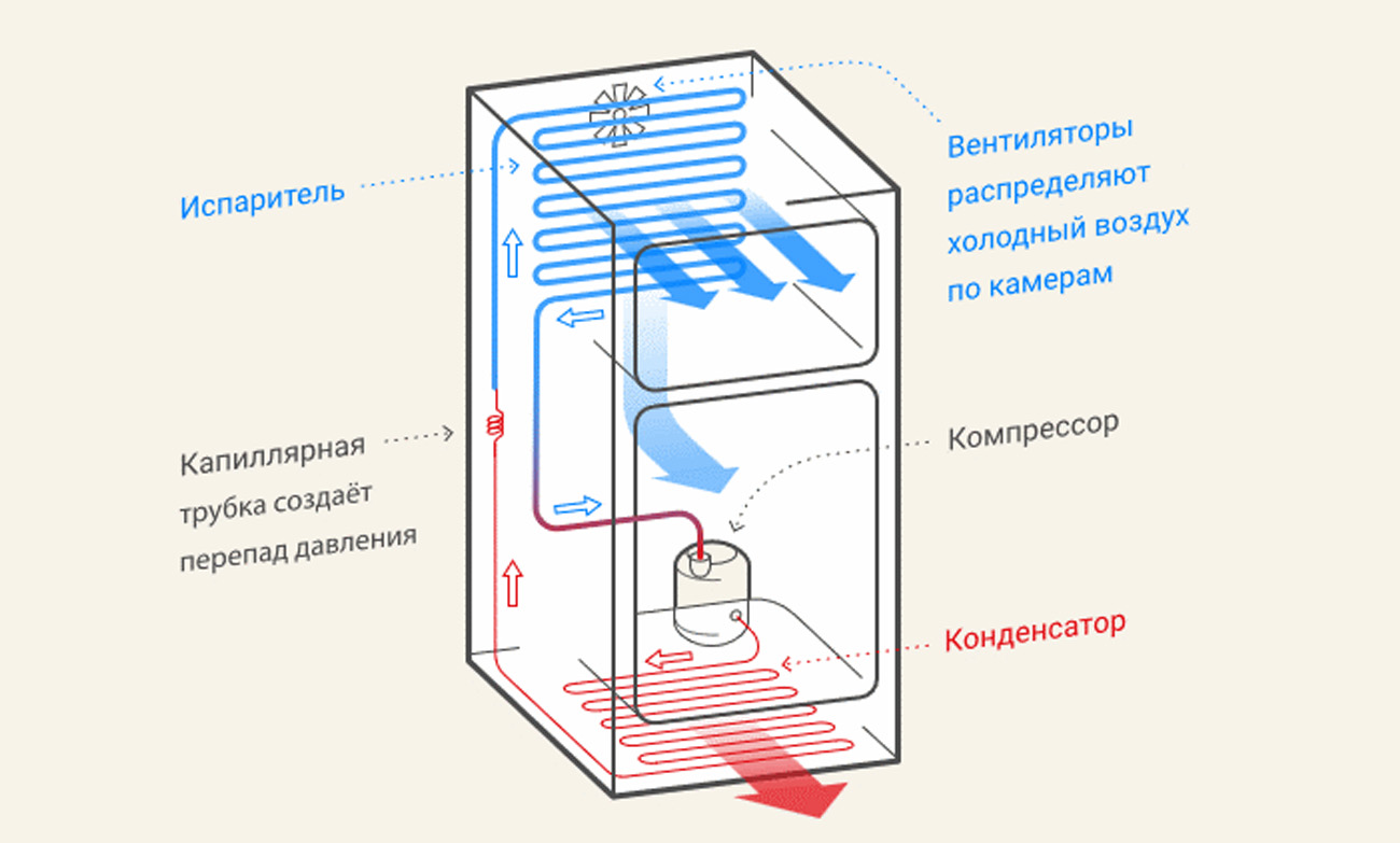 Ресурс холодильника