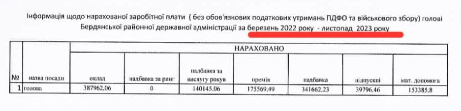скрін на якому видно період розрахунків