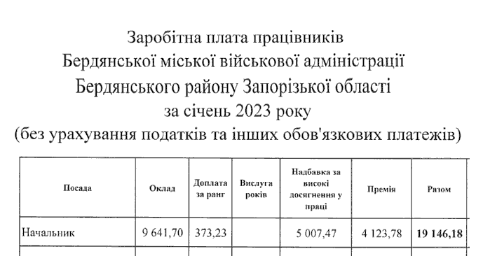 нарахування Вікторіі Галіціній за січень