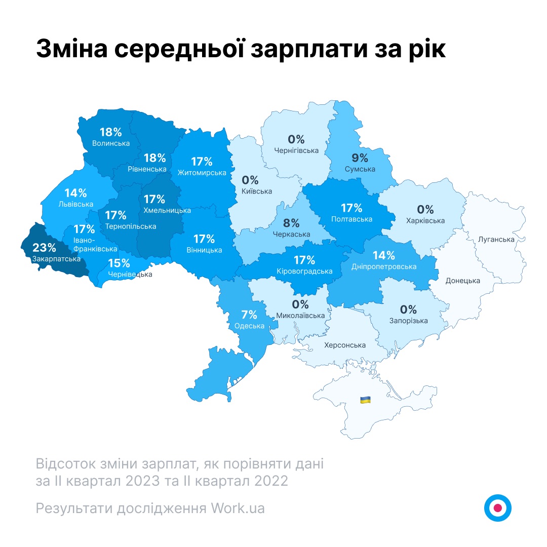 Зміна середньої зарплати за рік