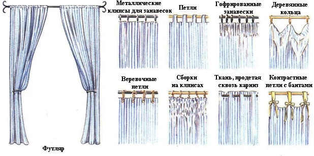 разновидности тюлей