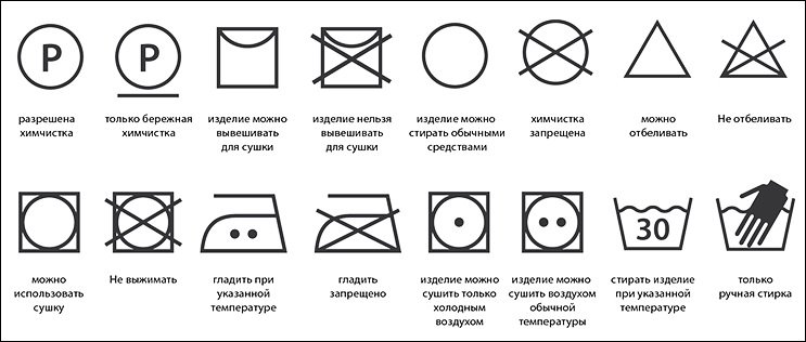 расшифровка значков стирки