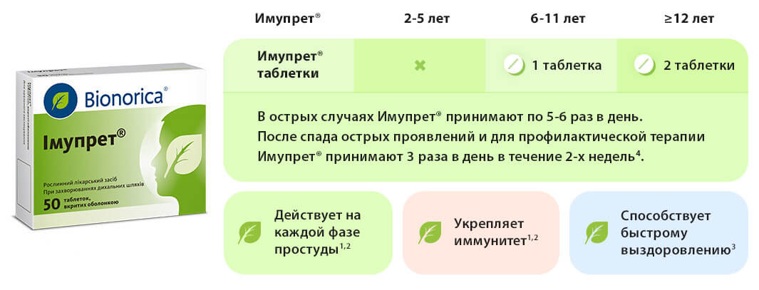 имупред показания