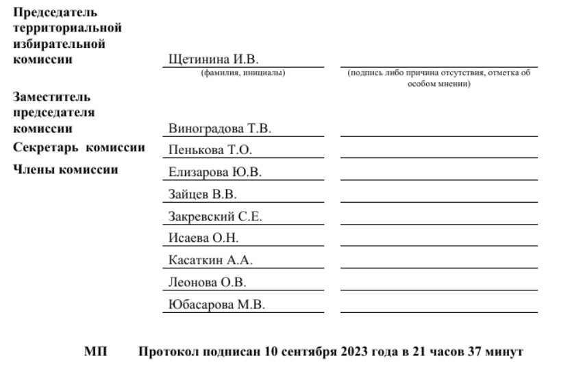 таблиця