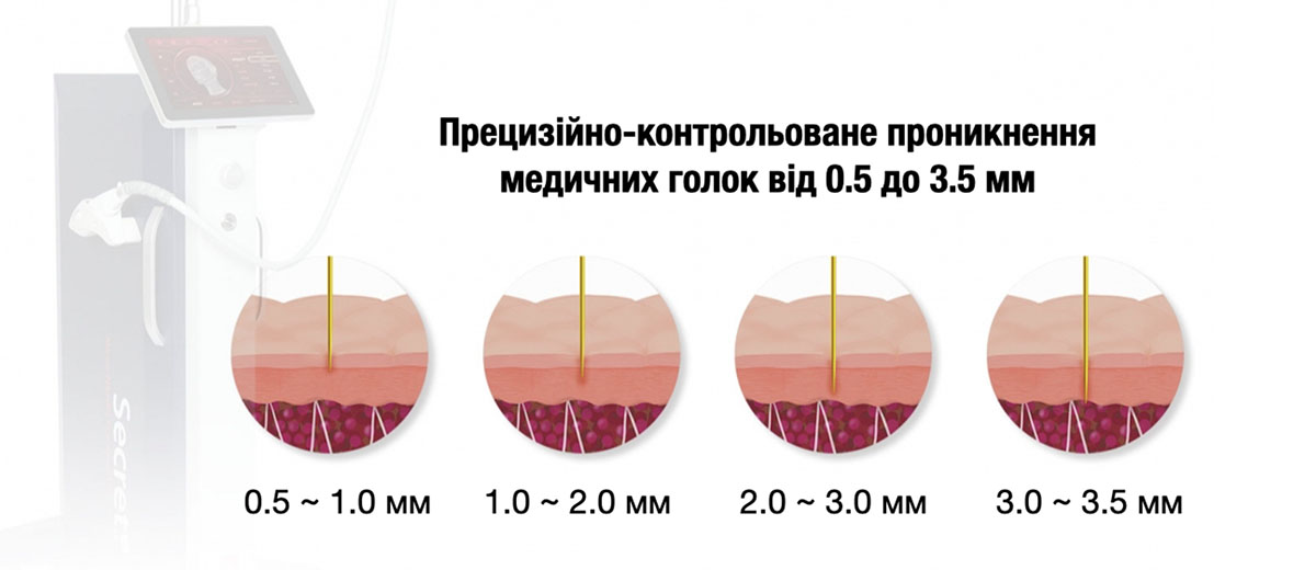 глибина проникнення