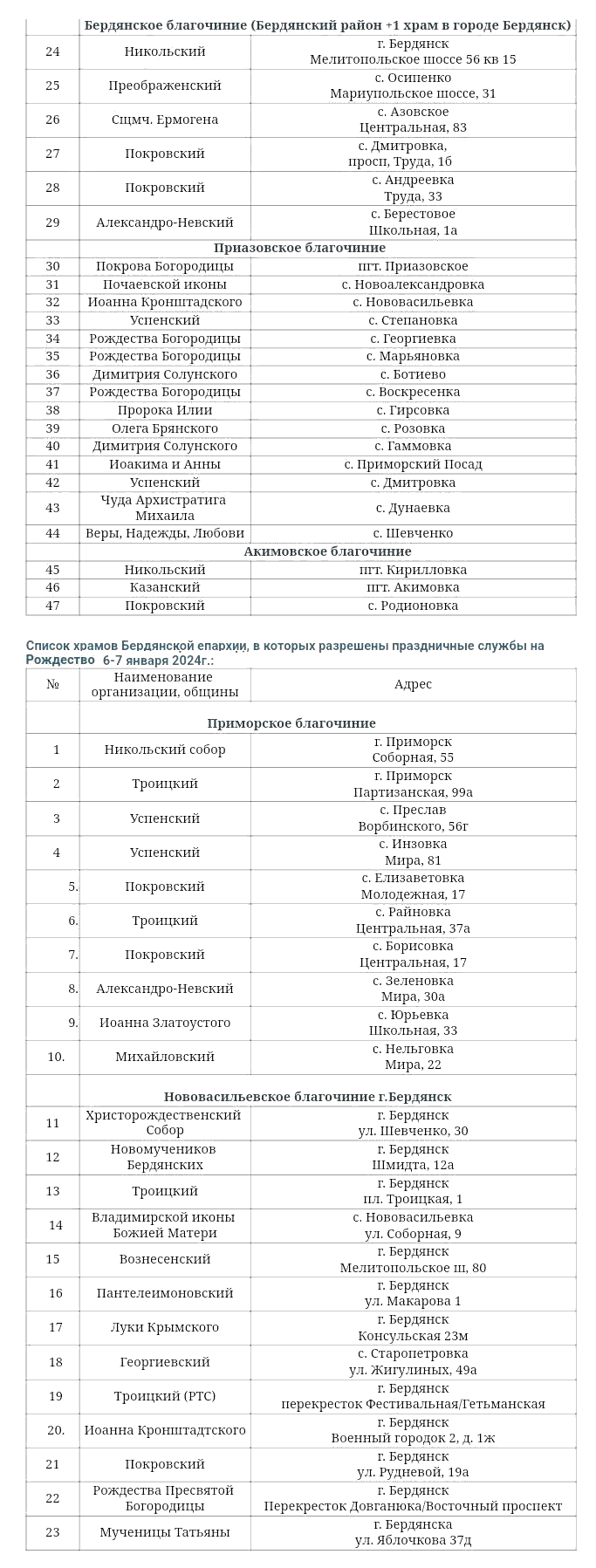 перелік