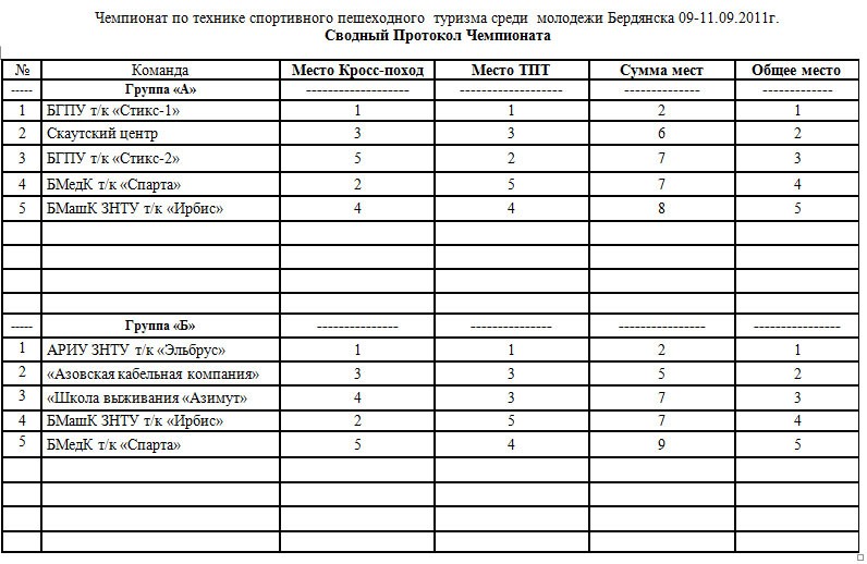 протокол