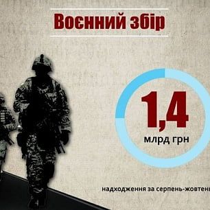 С зарплат украинцев уже собрали 1,4 млрд военного сбора