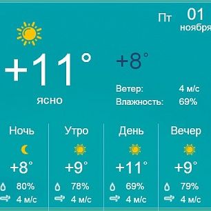 Погода в Бердянске на выходные дни