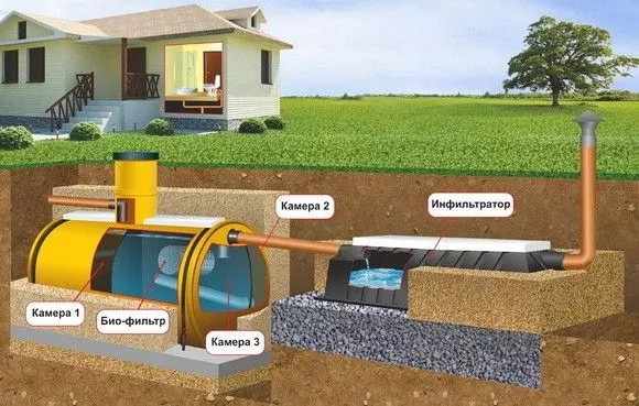 Септик для канализации загородного дома