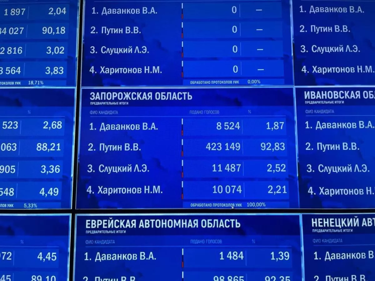 Вибори путіна: результат в окупованій Запорізькій області - 92,83%