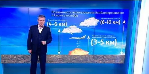 Дно достигнуто? Не думаю: прогноз погоды на российском ТВ (ВИДЕО)
