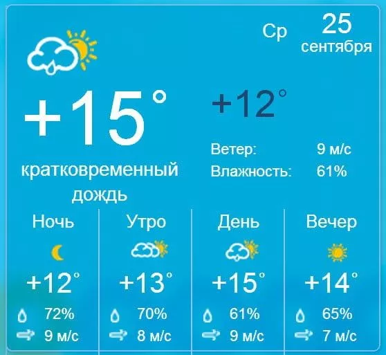 В Бердянске, в четверг 3 октября будет дождливая погода