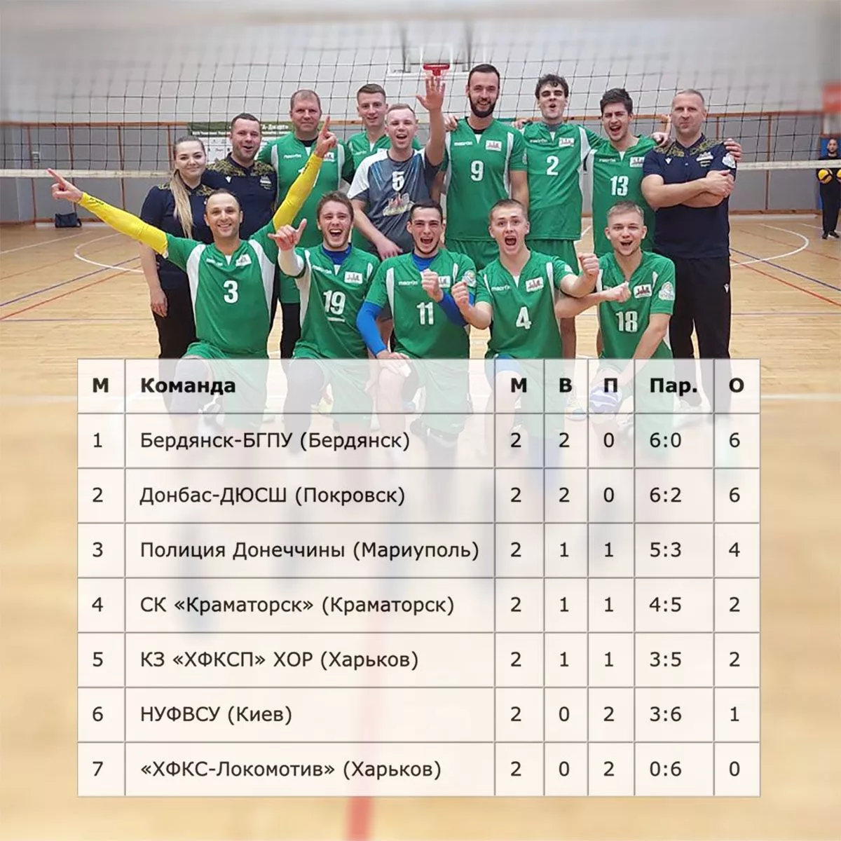 Волейболисты «Бердянск-БГПУ» захватили лидерство в первой лиге