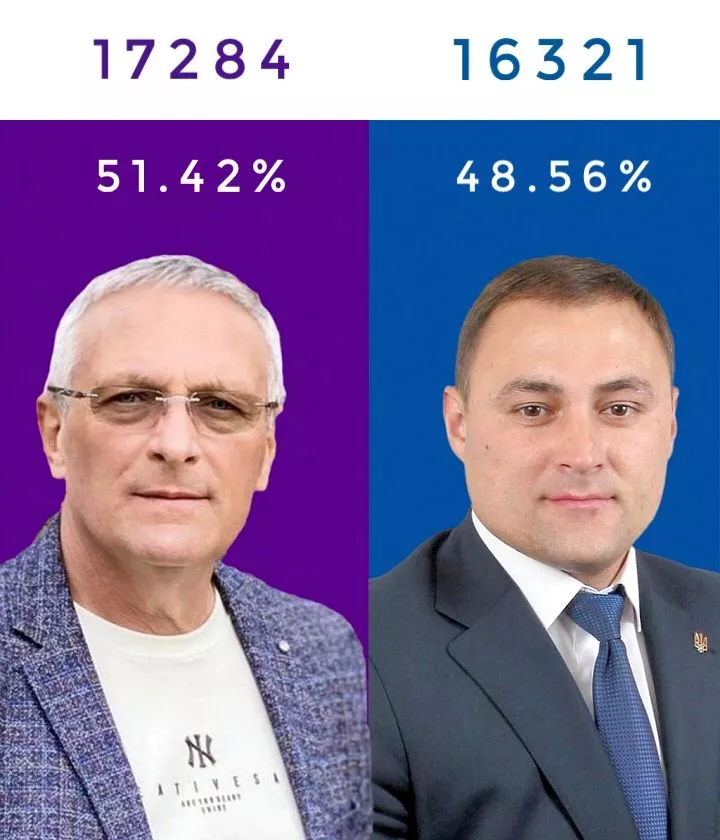 Валерій Баранов - новий мер Бердянська. Результати попереднього підрахунку голосів (оновлено)