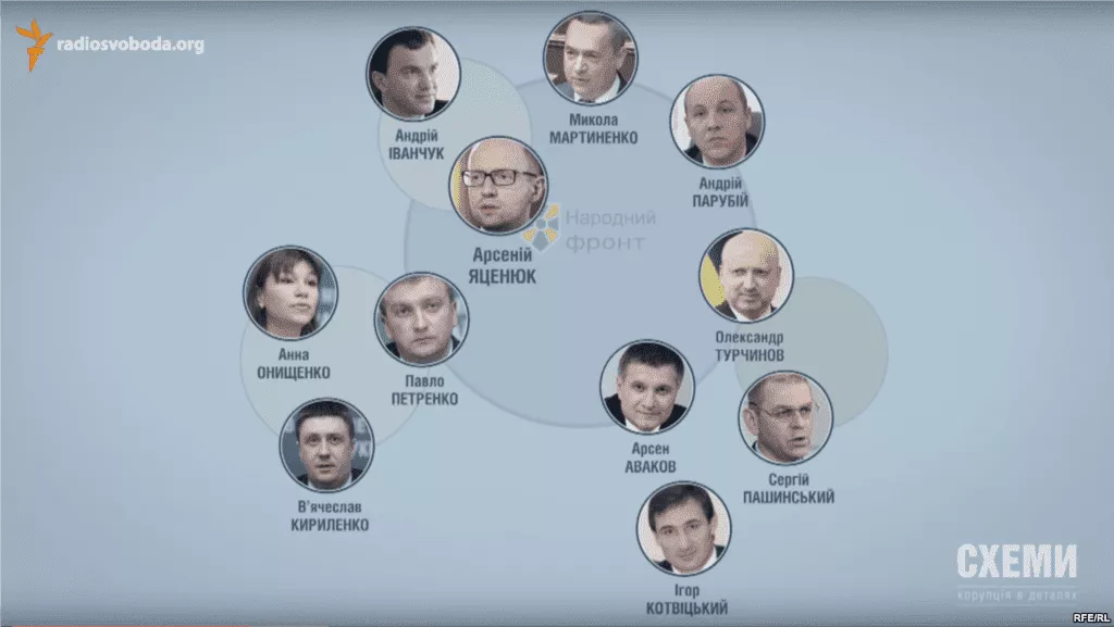 Журналисты выяснили, на чем зарабатывает партия Яценюка (ВИДЕО)