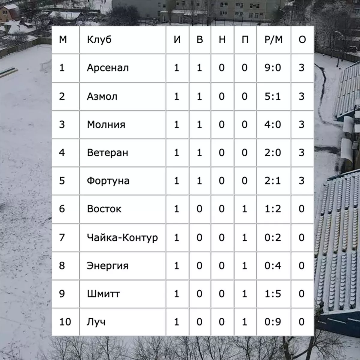 В Бердянске стартовал зимний чемпионат по футболу