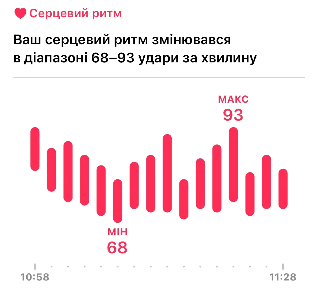 Серцевий ритм людини під час паління