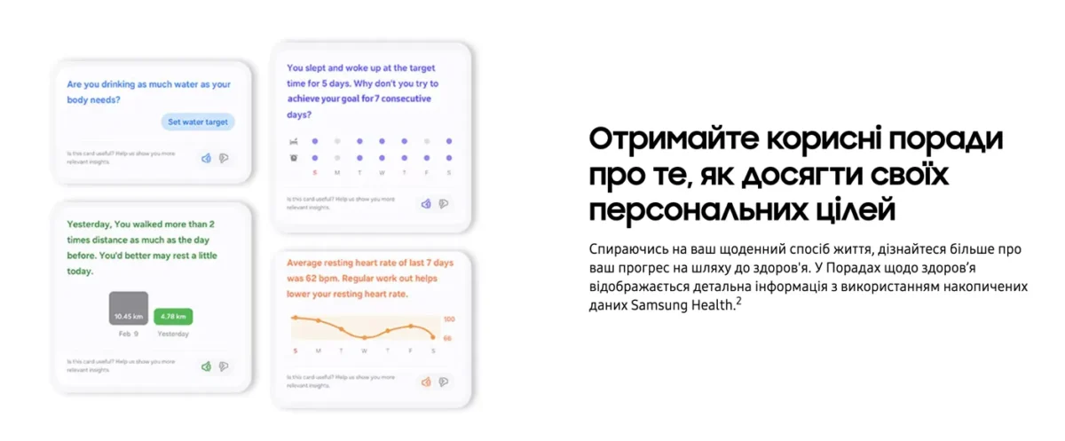 На зображенні показаний сучасний інтерфейс здоров’я, який складається з кількох інформаційних карток. Ліворуч відображені чотири картки з різними даними: зверху картка з текстом про споживання води і кнопкою для встановлення цілі, нижче картка з даними про пройдену відстань за два дні, далі картка з інформацією про сон та пропозицією досягти цілі за сім днів, і остання картка показує середню частоту серцевих скорочень за останні 7 днів. Праворуч від карток знаходиться текст, що закликає користувача отримувати корисні поради для досягнення своїх персональних цілей, акцентуючи на тому, як накопичені дані Samsung Health можуть допомогти відслідковувати прогрес на шляху до здоров’я. Тло біле, шрифт сучасний і чіткий.